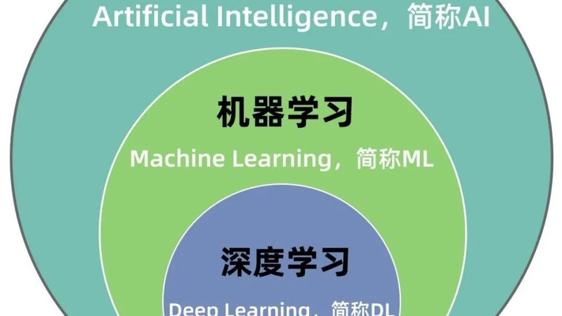 大模型算力芯片：成本趋势与未来展望