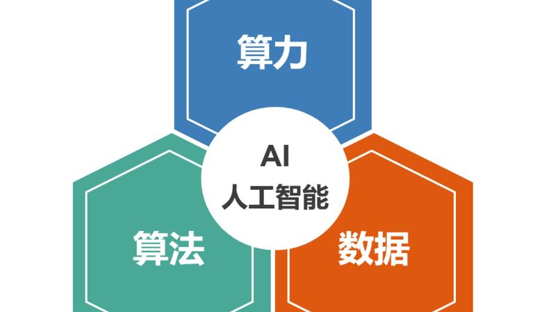 智能语音交互：从技术到实践的五大步骤**